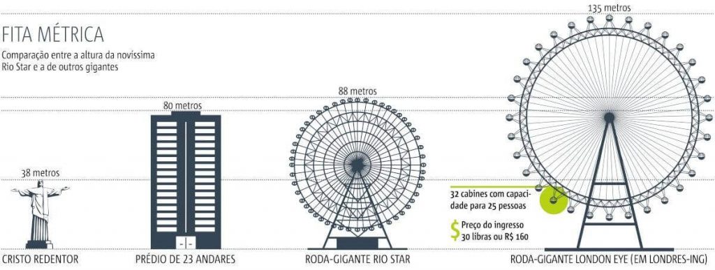 Rio Star, roda gigante no Rio